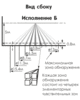 Астра-7 исп. Б Извещатель охранный объемный оптико-электронный ИО 409-15Б
